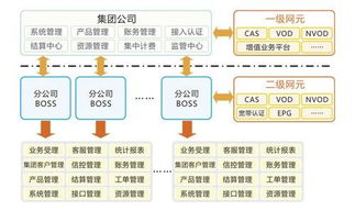 廣州市誠毅科技軟件開發(fā)圖冊