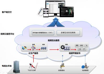 基礎(chǔ)軟件服務(wù)項(xiàng)目可行性研究報(bào)告
