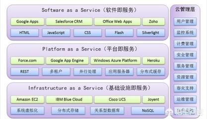 云計(jì)算與大數(shù)據(jù)入門解析 聚焦基礎(chǔ)軟件服務(wù)