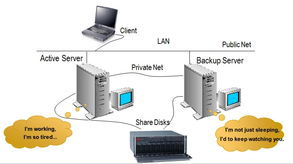 柏科數據RD HA雙機容錯軟件 構筑業務連續性的基礎軟件基石